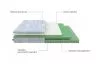 Матрас Proson Motion Comfort Flex M